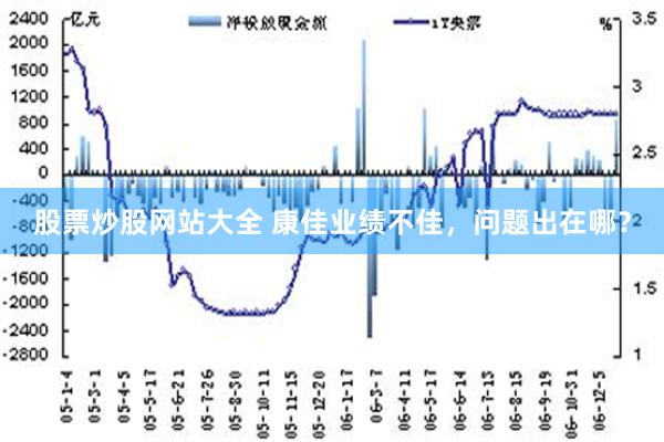 股票炒股网站大全 康佳业绩不佳，问题出在哪？