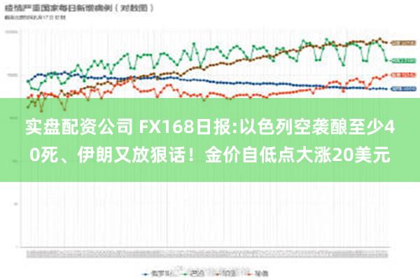 实盘配资公司 FX168日报:以色列空袭酿至少40死、伊朗又放狠话！金价自低点大涨20美元