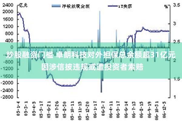 炒股融资门槛 卓朗科技对外担保总余额超31亿元 因涉信披违规或遭投资者索赔