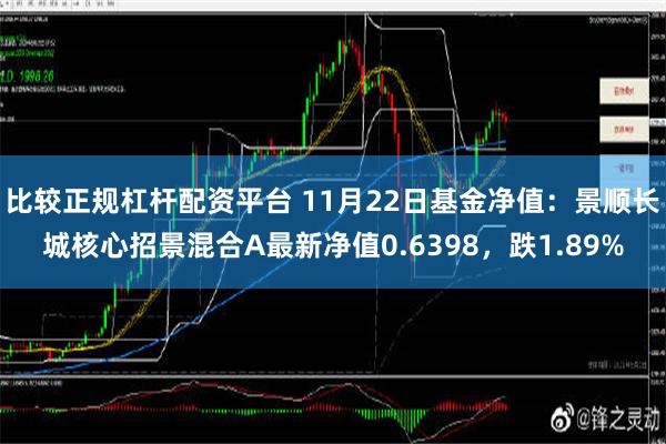 比较正规杠杆配资平台 11月22日基金净值：景顺长城核心招景混合A最新净值0.6398，跌1.89%