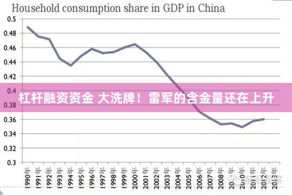 杠杆融资资金 大洗牌！雷军的含金量还在上升