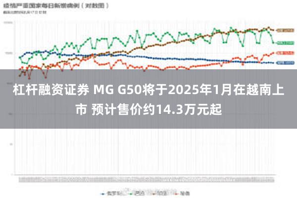 杠杆融资证券 MG G50将于2025年1月在越南上市 预计售价约14.3万元起