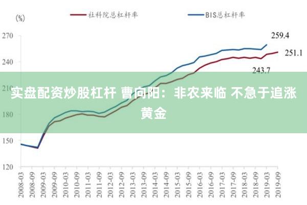 实盘配资炒股杠杆 曹向阳：非农来临 不急于追涨黄金