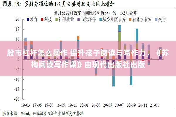 股市杠杆怎么操作 提升孩子阅读与写作力，《苏梅阅读写作课》由现代出版社出版