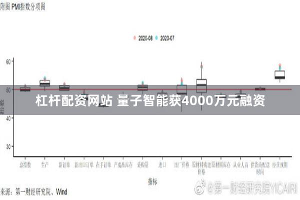 杠杆配资网站 量子智能获4000万元融资