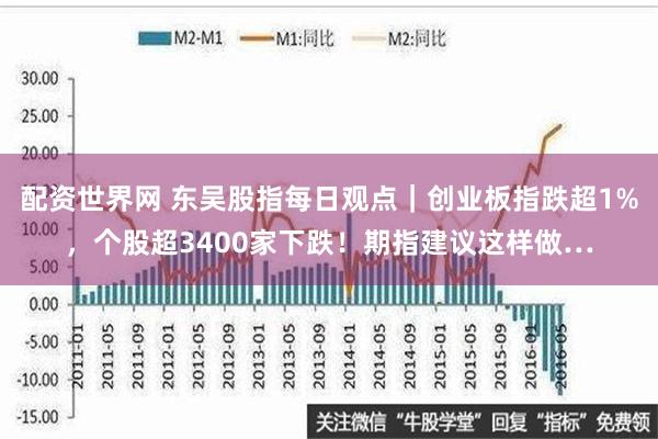 配资世界网 东吴股指每日观点｜创业板指跌超1%，个股超3400家下跌！期指建议这样做…